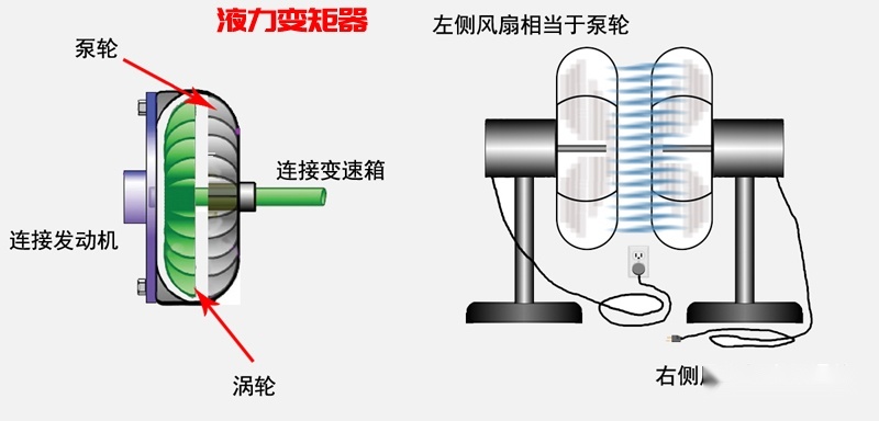 铁流股份供应杭齿前进的核心产品揭秘：离合器与液力变矩器的崛起之路